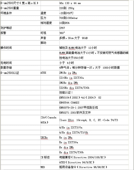 德尔格X-am2500四合一气体检测仪(图2)